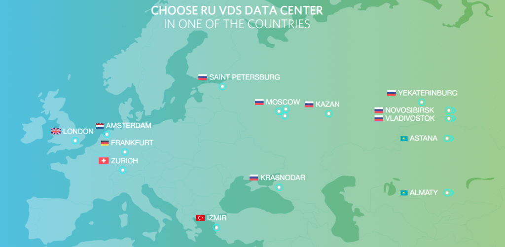 RUVDS Review
